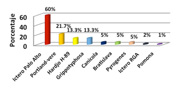 Leptospirosis caprina en dos unidades de producción Lechera. Leptospirosis g5