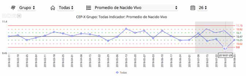 ¿Para qué sirven las tres desviaciones estándar en control estadístico de proceso? tres desviaciones estandar 2