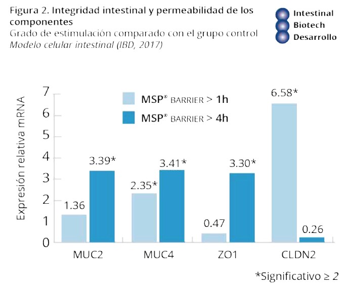 Tratamiento natural y efectivo para minimizar los desafíos infecciosos en las aves Tratamiento natural efectivo 6