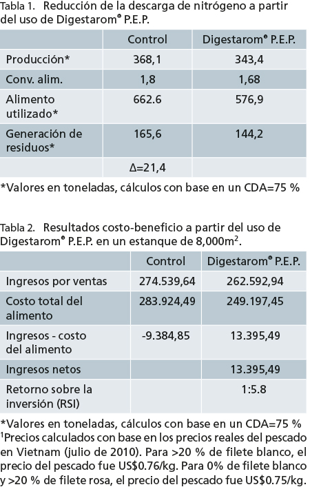 Sostenibilidad rentable en acuicultura Sostenibilidad rentable acuicultura 5