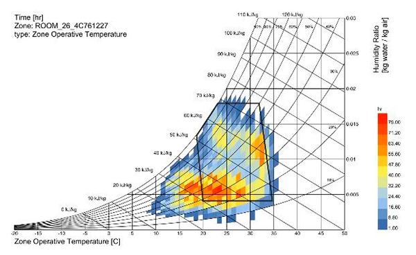 Desempeño térmico de aislamiento reflectivo Prodex en México aislamiento reflectivo Prodex 13