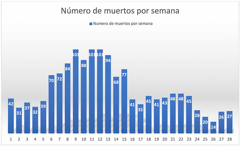 La importancia de la supervisión de los tratamientos en maternidad y la vacunación contra PCV2 en lechones tratamientos maternidad vacunacion PCV2 2