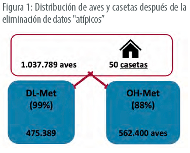 Rhodimet® AT88 = 100% de eficacia Rhodimet AT88 3