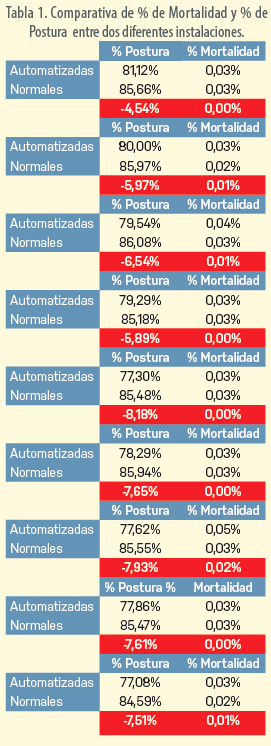 Sistemas de producción avícola Sistemas produccion avIcola 2