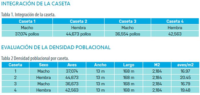 Implementación de un programa de limpieza y desinfección en casetas de pollo de engorda limpieza desinfeccion casetas pollo engorda 1