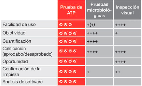 VetAssure Pruebas de ATP en superficie VetAssure Pruebas ATP superficie 7