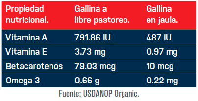 La avicultura orgánica en México avicultura organica