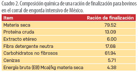 Mitos y realidades de la emisión de metano entérico en el corral de engorda bovino EMISIoN METANO ENTeRICO6