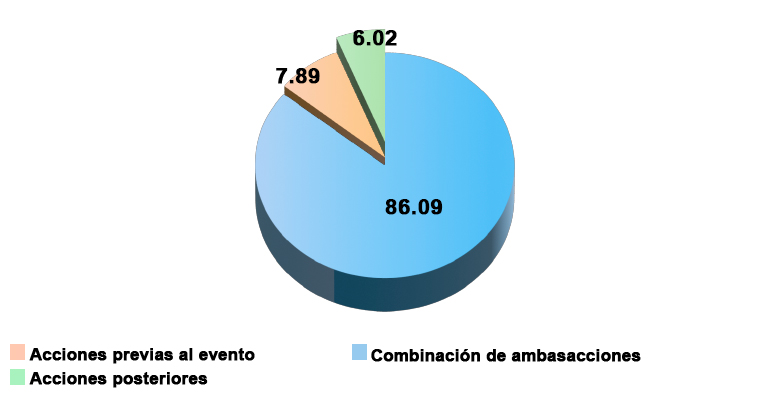 Inclusión de los animales de compañía en los protocolos de actuación frente a los desastres naturales en la CDMX Inclusion animales compania protocolos actuacion frente desastres naturales CDMX 3