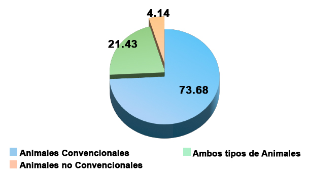 Inclusión de los animales de compañía en los protocolos de actuación frente a los desastres naturales en la CDMX Inclusion animales compania protocolos actuacion frente desastres naturales CDMX 4