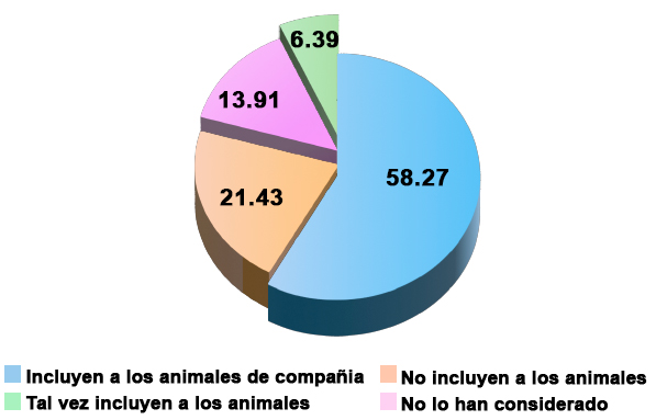 Inclusión de los animales de compañía en los protocolos de actuación frente a los desastres naturales en la CDMX Inclusion animales compania protocolos actuacion frente desastres naturales CDMX 7b