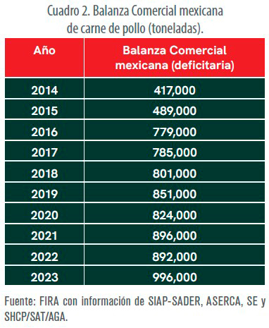 La guerra comercial internacional y su impacto en la producción de la carne de pollo impacto produccion carne pollo4