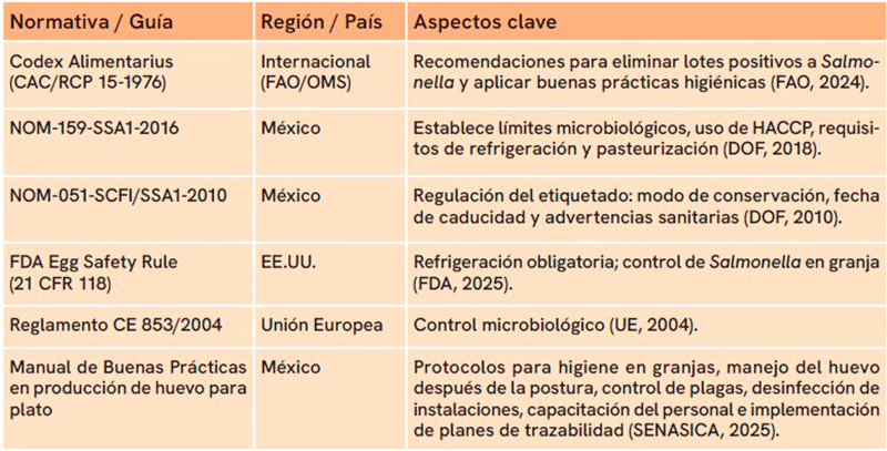 Contaminación bacteriana en huevos Contaminacion bacteriana huevos2