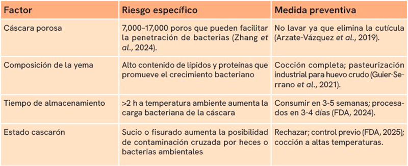 Contaminación bacteriana en huevos Contaminacion bacteriana huevos3