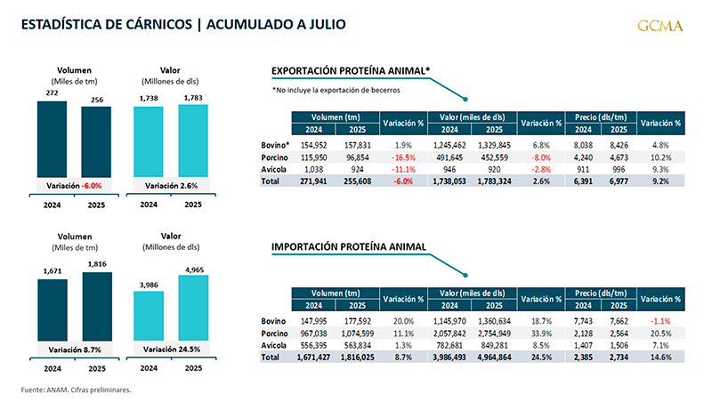 Crisis Sanitaria impacta severamente las Exportaciones Cárnicas Crisis Sanitaria impacta severamente Exportaciones Carnicas 1
