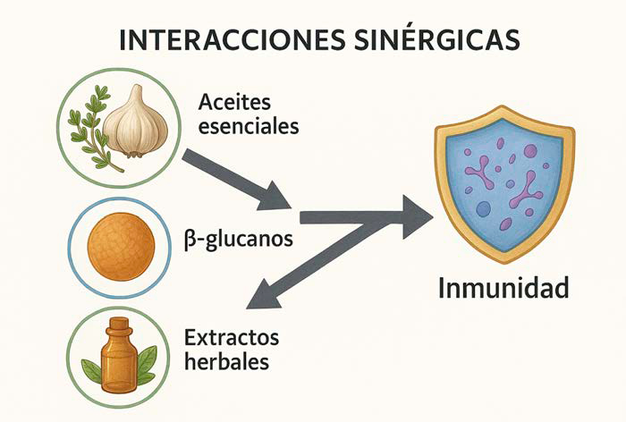 Aceites esenciales y extractos naturales Aceites esenciales extractos naturales3