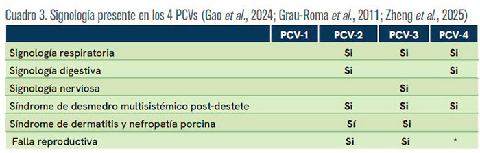 Circovirus porcino: Panorama Epidemiológico Circovirus porcino Panorama Epidemiologico4