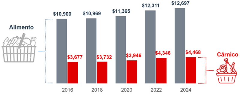 Estudio del Mercado Consumidor de Proteína Cárnica en México 2025 del COMECARNE Estudio Mercado Consumidor Proteina Carnica Mexico 2025 COMECARNE 1