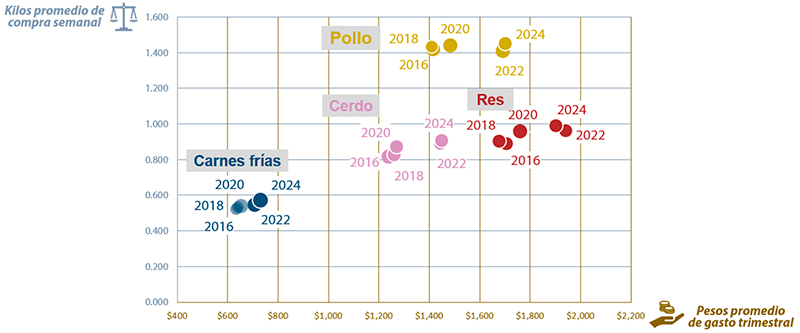 Estudio del Mercado Consumidor de Proteína Cárnica en México 2025 del COMECARNE Estudio Mercado Consumidor Proteina Carnica Mexico 2025 COMECARNE 2