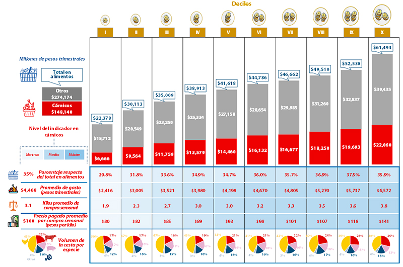Estudio del Mercado Consumidor de Proteína Cárnica en México 2025 del COMECARNE Estudio Mercado Consumidor Proteina Carnica Mexico 2025 COMECARNE 3