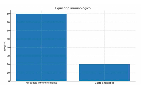 Modulación inmunológica en cerdos Modulacion inmunologica cerdos 1