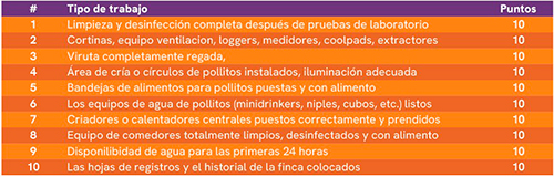 Preparación de instalaciones avícolas previo a la recepción de nuevos lotes Preparacion instalaciones avicolas previo recepcion nuevos lotes11