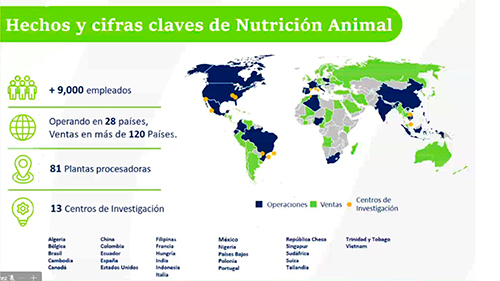 ADM lanzó SINCRO en México para optimizar crianza de animales de consumo ADM lanzo SINCRO Mexico optimizar crianza animales consumo5