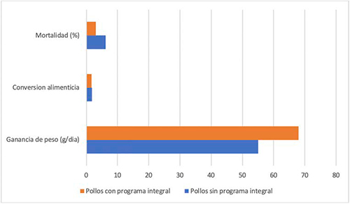 Innovación en salud y productividad avícola: un enfoque integral Innovacion salud productividad avicola enfoque integral 2
