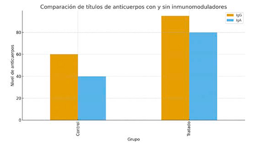 Innovación en salud y productividad avícola: un enfoque integral Innovacion salud productividad avicola enfoque integral 3