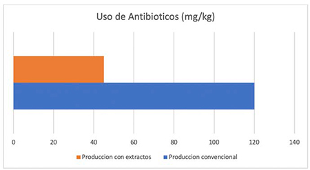 Innovación en salud y productividad avícola: un enfoque integral Innovacion salud productividad avicola enfoque integral 4