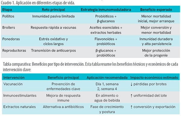 Innovación en salud y productividad avícola: un enfoque integral Innovacion salud productividad avicola enfoque integral 5