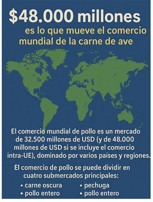 Mapa 2025 de la avicultura de carne Mapa 2025 avicultura carne1