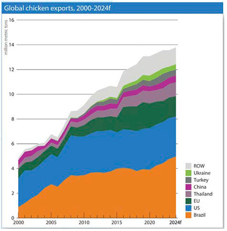 Mapa 2025 de la avicultura de carne Mapa 2025 avicultura carne13