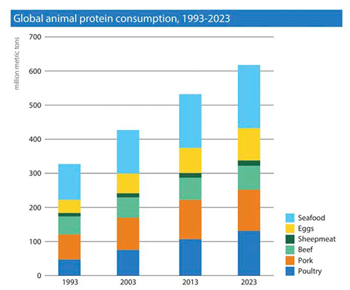 Mapa 2025 de la avicultura de carne Mapa 2025 avicultura carne2