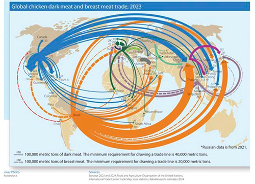 Mapa 2025 de la avicultura de carne Mapa 2025 avicultura carne8