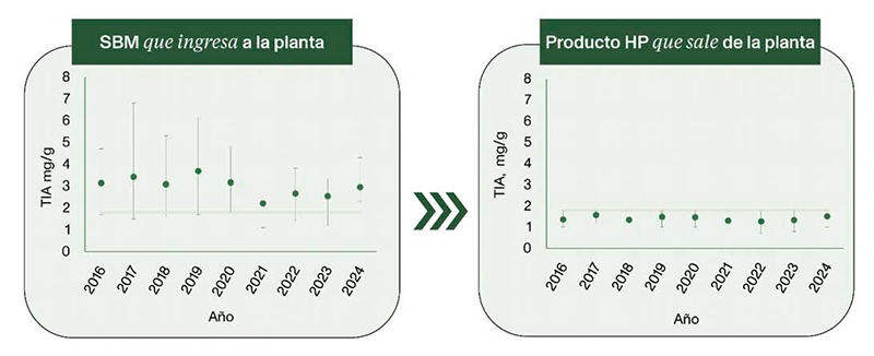 La certidumbre en nutrición animal empieza aquí certidumbre nutricion animal empieza aqui 2