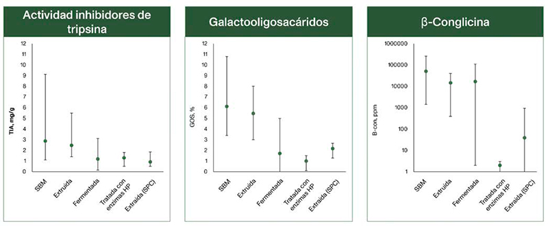 La certidumbre en nutrición animal empieza aquí certidumbre nutricion animal empieza aqui 3