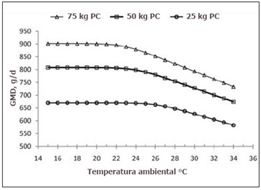 Estrategias naturales para reducir el efecto de estrés por calor en cerdos g2