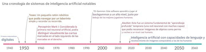 La industria 5.0 entre la inteligencia artificial y la sostenibilidad. industria 5 inteligencia artificial sostenibilidad4
