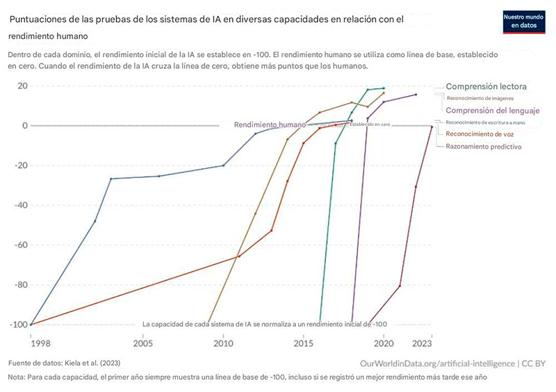 La industria 5.0 entre la inteligencia artificial y la sostenibilidad. industria 5 inteligencia artificial sostenibilidad5
