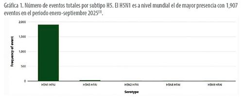 Influenza Aviar H5 Y H7 Influenza Aviar H5 H72