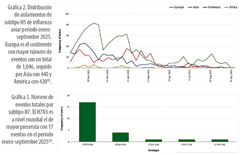 Influenza Aviar H5 Y H7 Influenza Aviar H5 H73
