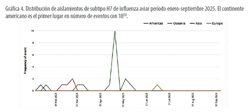 Influenza Aviar H5 Y H7 Influenza Aviar H5 H74