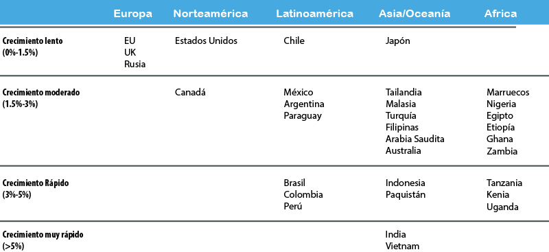 Perspectivas de la industria mundial del huevo hasta 2035 Perspectivas industria mundial huevo hasta 2035 1