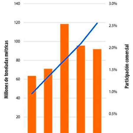 Perspectivas de la industria mundial del huevo hasta 2035 Perspectivas industria mundial huevo hasta 2035 3