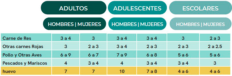 Por qué debemos consumir huevo Por que debemos consumir huevo1