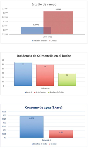 Acidificación del agua en aves: ¿Herramienta técnica o moda pasajera? seccion avilab Acidificacion del agua en aves4