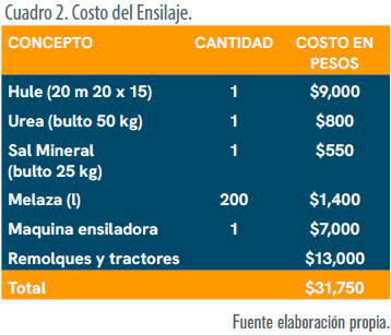 Análisis económico y de producción de ensilado de maíz en una unidad productiva del trópico de Veracruz Analisis economico produccion ensilado maiz unidad productiva tropico Veracruz 3