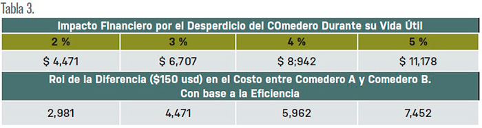 Del plato a la boca se cae la sopa PLATO BOCA CAE SOPA5