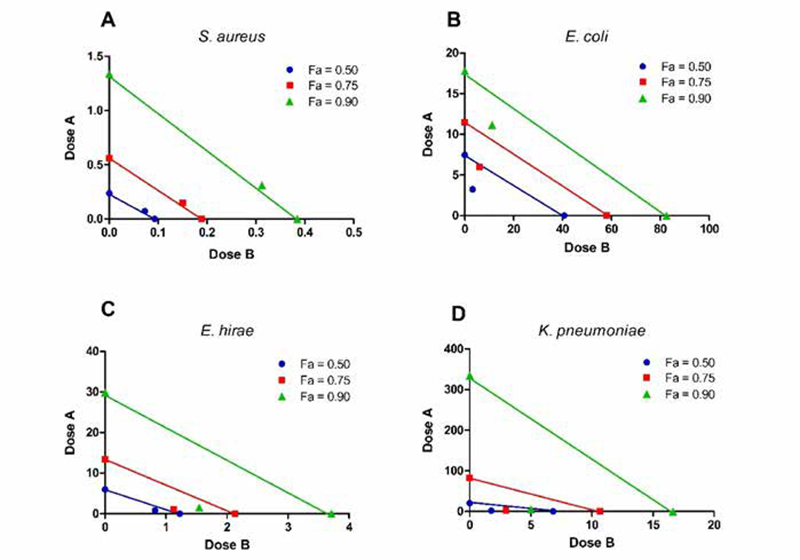 Combinaciones antibióticas sinérgicas Combinaciones antibioticas sinergicas2